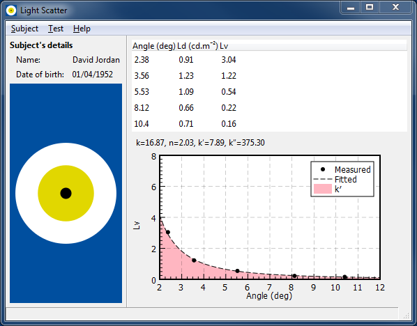 Example of Light Scatter window